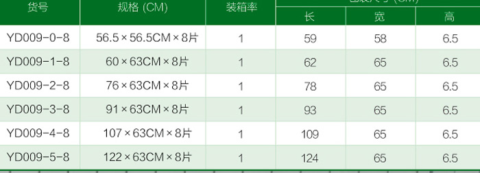 寵物圍欄廠家